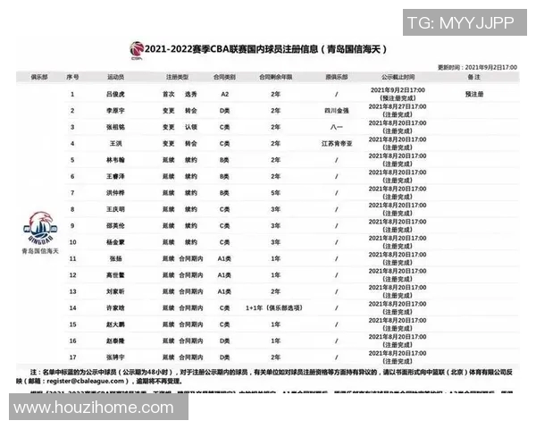 广东宏远队再胜青岛队,六连胜稳居CBA积分榜首席位置 广东宏远队再胜青岛队,六连胜稳居CBA积分榜首席位置